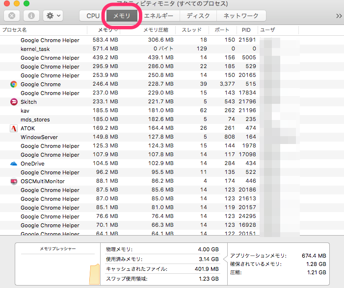 Mac アクティビティモニタ メモリパネル