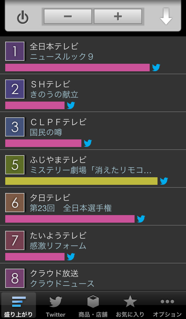 おしえてリモコン 2