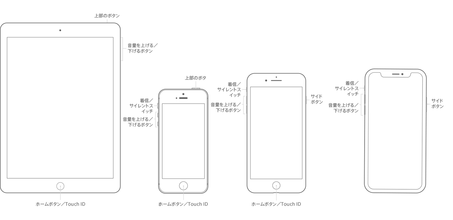 iPad・iPhoneのボタンの名称