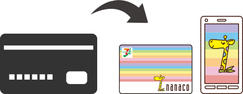 nanacoへのクレジットチャージのイメージ