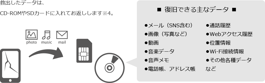 楽天モバイルのオプションサービス