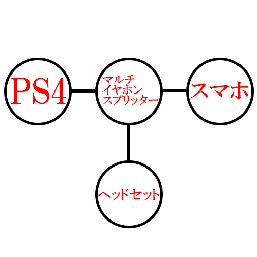 DiscordとPS4をボイスチャット連携する方法