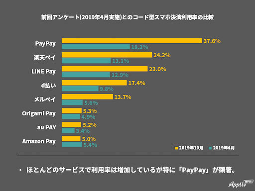 Yahoo!ブログが終了する理由